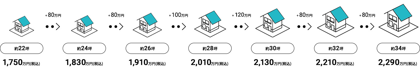 坪数ごとにわかりやすい価格設定