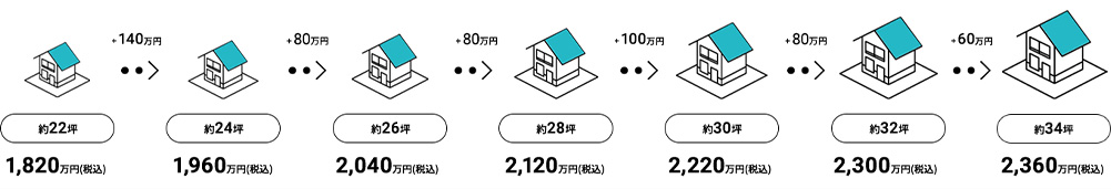 坪数ごとにわかりやすい価格設定