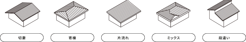 切妻 寄棟 片流れ ミックス 段違い