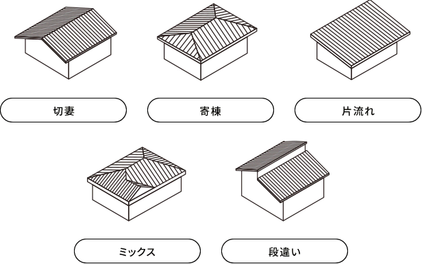 切妻 寄棟 片流れ ミックス 段違い